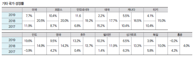 에디터 사진